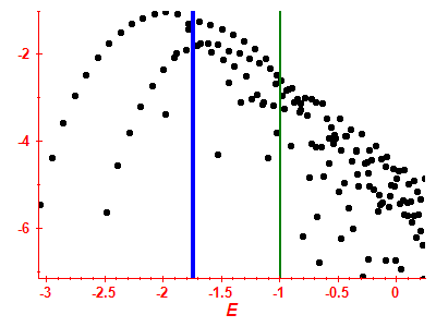 Strength function log